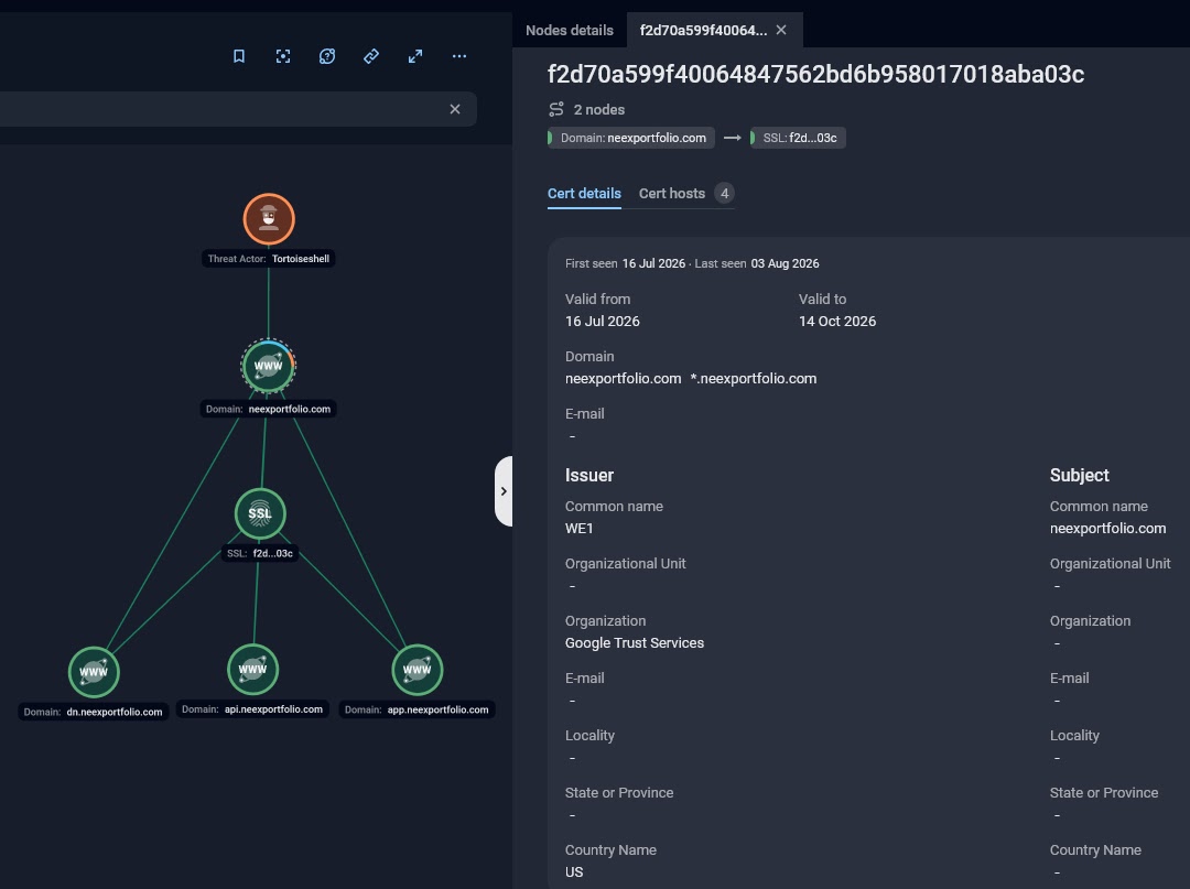 Tortoiseshell C2 server node (Source - Group-IB)