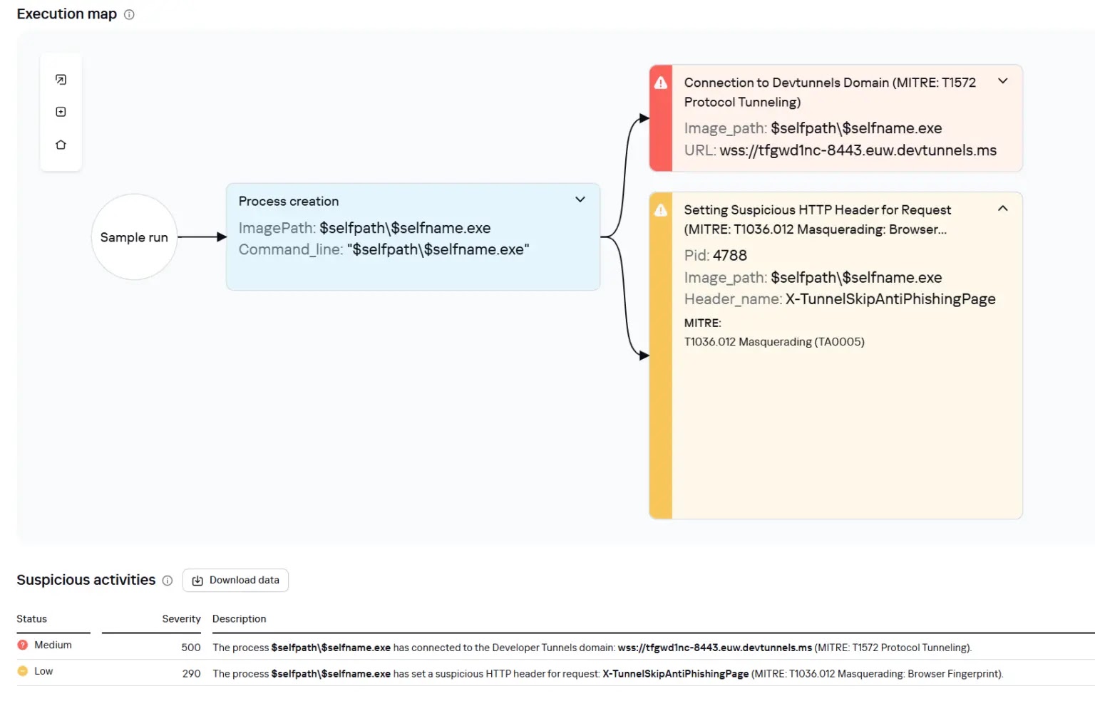 Execution graph of adobe_32.exe (Source - Securelist)