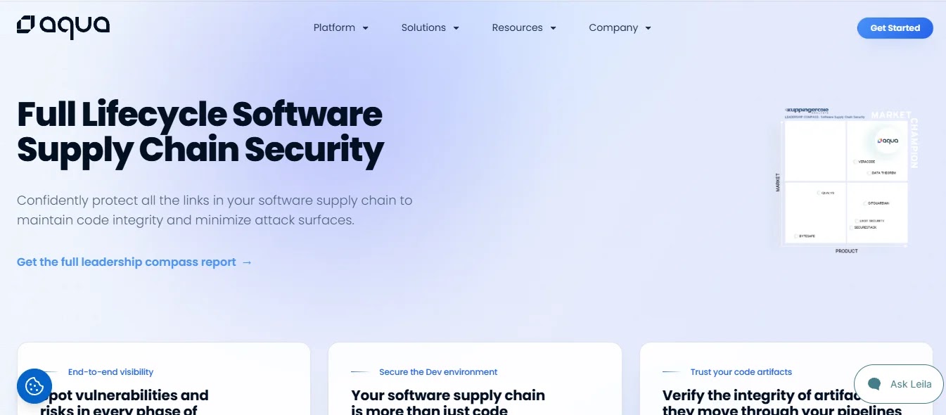 Aqua (Argon) — Best CNAPP-Absorbed Lane